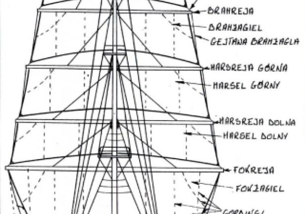 Żaqle rejowe na przykładzie fokmasztu